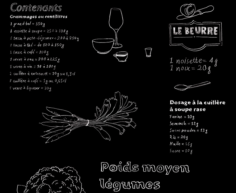 Lé unique papier peint PENSE-BÊTE DE CUISINE Tableau Noir